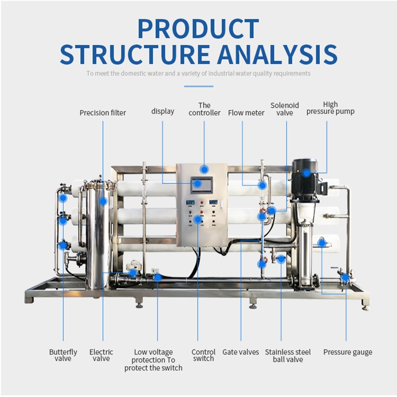What Is An Industrial RO Plant And How Does It Work