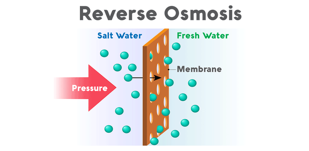 Principe de travail de la membrane d'osmose inverse - FAQ
